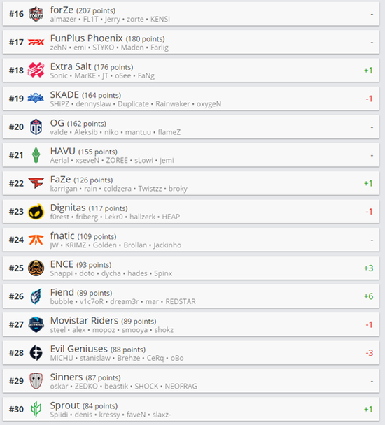 DOTA2 7.39b平衡性更新详解与英雄调整