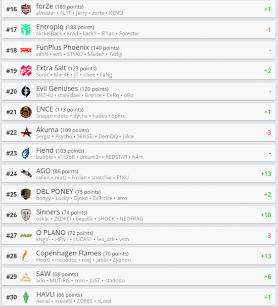 后羿排位胜率达80%的秘密揭秘