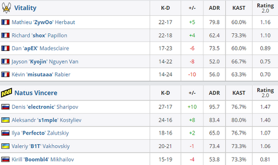 完美电竞ID在DOTA2中的登录可能性分析